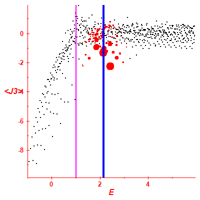 Peres lattice <J3>